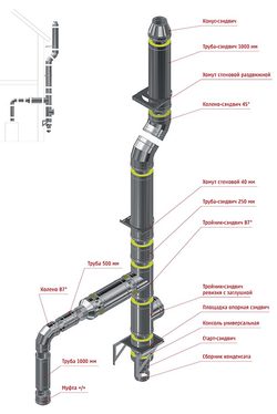 Пример компоновки и расчет цены сэндвич дымоходов (Сборка №5 для котла, камина, печи)