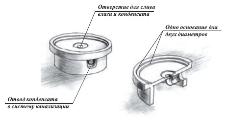 Основание