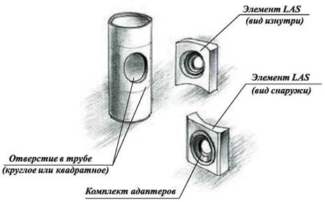 Конструктивные характеристики